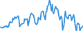 Indicator: Housing Inventory: Median: Listing Price per Square Feet Year-Over-Year in Washington County, VA