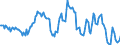Indicator: Housing Inventory: Median: Listing Price Year-Over-Year in Washington County, VA