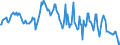 Indicator: Housing Inventory: Median: Home Size in Square Feet in Washington County, VA