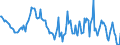 Indicator: Housing Inventory: Median: Home Size in Square Feet Year-Over-Year in Washington County, VA