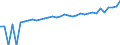 Indicator: 90% Confidence Interval: Lower Bound of Estimate of Median Household Income for Washington County, VA