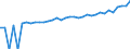 Indicator: 90% Confidence Interval: Upper Bound of Estimate of Median Household Income for Washington County, VA