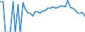 Indicator: 90% Confidence Interval: Lower Bound of Estimate of Related Children Age 5-17 in Families in Poverty for Washington County, VA
