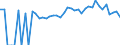 Indicator: 90% Confidence Interval: Lower Bound of Estimate of People of All Ages in Poverty for Washington County, VA