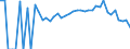 Indicator: 90% Confidence Interval: Lower Bound of Estimate of People Age 0-17 in Poverty for Washington County, VA