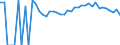Indicator: 90% Confidence Interval: Upper Bound of Estimate of Related Children Age 5-17 in Families in Poverty for Washington County, VA