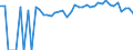 Indicator: 90% Confidence Interval: Upper Bound of Estimate of People of All Ages in Poverty for Washington County, VA