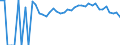 Indicator: 90% Confidence Interval: Upper Bound of Estimate of People Age 0-17 in Poverty for Washington County, VA