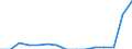 Indicator: Population Estimate,: Total, Not Hispanic or Latino, Two or More Races, Two Races Including Some Other Race (5-year estimate) in Waynesboro City, VA