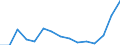 Indicator: Population Estimate,: Total, Not Hispanic or Latino, Two or More Races, Two Races Excluding Some Other Race, and Three or More Races (5-year estimate) in Waynesboro City, VA