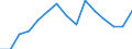 Indicator: Population Estimate,: Total, Hispanic or Latino, Black or African American Alone (5-year estimate) in Waynesboro City, VA