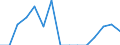 Indicator: Population Estimate,: Total, Hispanic or Latino, American Indian and Alaska Native Alone (5-year estimate) in Waynesboro City, VA