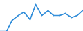 Indicator: Population Estimate,: Total, Hispanic or Latino, Two or More Races, Two Races Excluding Some Other Race, and Three or More Races (5-year estimate) in Waynesboro City, VA
