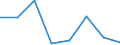 Indicator: Population Estimate,: Hospital Admissions (5-year estimate) in Waynesboro city, VA (DISCONTINUED)