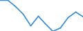 Indicator: Population Estimate,: Migration Flow (5-year estimate) for Waynesboro city, VA (DISCONTINUED)