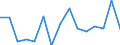 Indicator: Population Estimate,: acial Dissimilarity (5-year estimate) Index for Waynesboro city, VA
