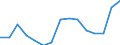 Indicator: Population Estimate,: olds with Children as a Percentage of Households with Children (5-year estimate) in Waynesboro city, VA