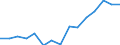 Indicator: Population Estimate,: Over Who Have Completed an Associate's Degree or Higher (5-year estimate) in Waynesboro city, VA