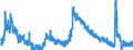 Indicator: Unemployed Persons in Waynesboro City, VA: 
