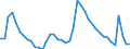 Indicator: Unemployed Persons in Waynesboro City, VA: 
