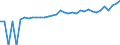 Indicator: 90% Confidence Interval: Lower Bound of Estimate of Median Household Income for Waynesboro City, VA