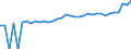 Indicator: 90% Confidence Interval: Upper Bound of Estimate of Median Household Income for Waynesboro City, VA
