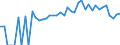Indicator: 90% Confidence Interval: Lower Bound of Estimate of People of All Ages in Poverty for Waynesboro City, VA