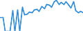 Indicator: 90% Confidence Interval: Lower Bound of Estimate of People Age 0-17 in Poverty for Waynesboro City, VA