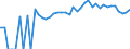 Indicator: 90% Confidence Interval: Upper Bound of Estimate of People of All Ages in Poverty for Waynesboro City, VA