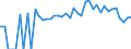 Indicator: 90% Confidence Interval: Lower Bound of Estimate of Percent of People of All Ages in Poverty for Waynesboro City, VA