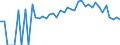 Indicator: 90% Confidence Interval: Lower Bound of Estimate of Percent of People Age 0-17 in Poverty for Waynesboro City, VA