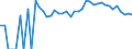Indicator: 90% Confidence Interval: Upper Bound of Estimate of Percent of Related Children Age 5-17 in Families in Poverty for Waynesboro City, VA