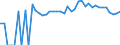 Indicator: 90% Confidence Interval: Upper Bound of Estimate of Percent of People of All Ages in Poverty for Waynesboro City, VA