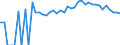Indicator: 90% Confidence Interval: Upper Bound of Estimate of Percent of People Age 0-17 in Poverty for Waynesboro City, VA