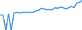 Indicator: Estimate of: Median Household Income for Waynesboro City, VA