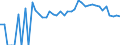 Indicator: Estimated Percent of: Related Children Age 5-17 in Families in Poverty for Waynesboro City, VA