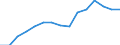 Indicator: Population Estimate,: by Sex, Total Population (5-year estimate) in Westmoreland County, VA
