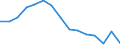 Indicator: Population Estimate,: Total, Not Hispanic or Latino, Black or African American Alone (5-year estimate) in Westmoreland County, VA