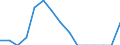 Indicator: Population Estimate,: Total, Hispanic or Latino, Black or African American Alone (5-year estimate) in Westmoreland County, VA