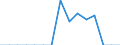Indicator: Population Estimate,: Total, Hispanic or Latino, Asian Alone (5-year estimate) in Westmoreland County, VA