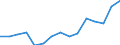 Indicator: Population Estimate,: Total, Hispanic or Latino, Some Other Race Alone (5-year estimate) in Westmoreland County, VA