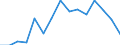 Indicator: Population Estimate,: for Workers (5-year estimate) in Westmoreland County, VA