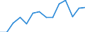 Indicator: Population Estimate,: (5-year estimate) in Westmoreland County, VA