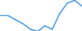 Indicator: Population Estimate,: Migration Flow (5-year estimate) for Westmoreland County, VA (DISCONTINUED)