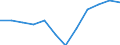 Indicator: Population Estimate,: n Below the Poverty Level (5-year estimate) in Westmoreland County, VA