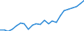 Indicator: Gross Domestic Product:: Private Goods-Producing Industries in Westmoreland County, VA