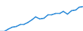Indicator: Gross Domestic Product:: Private Services-Providing Industries in Westmoreland County, VA
