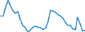 Indicator: Unemployed Persons in Westmoreland County, VA: 