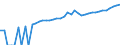 Indicator: 90% Confidence Interval: Lower Bound of Estimate of Median Household Income for Westmoreland County, VA