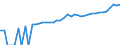 Indicator: 90% Confidence Interval: Upper Bound of Estimate of Median Household Income for Westmoreland County, VA